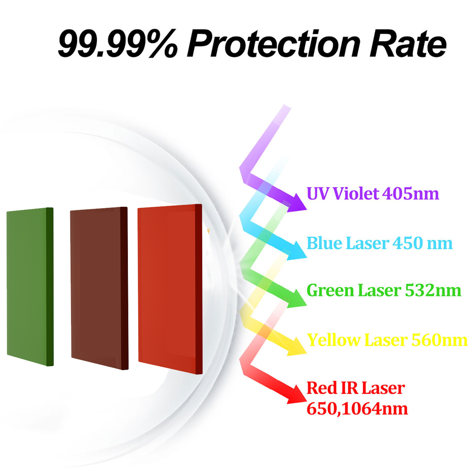 Laser Safety Window Eye Protec - Industrial Uv Laser のレビューと価格