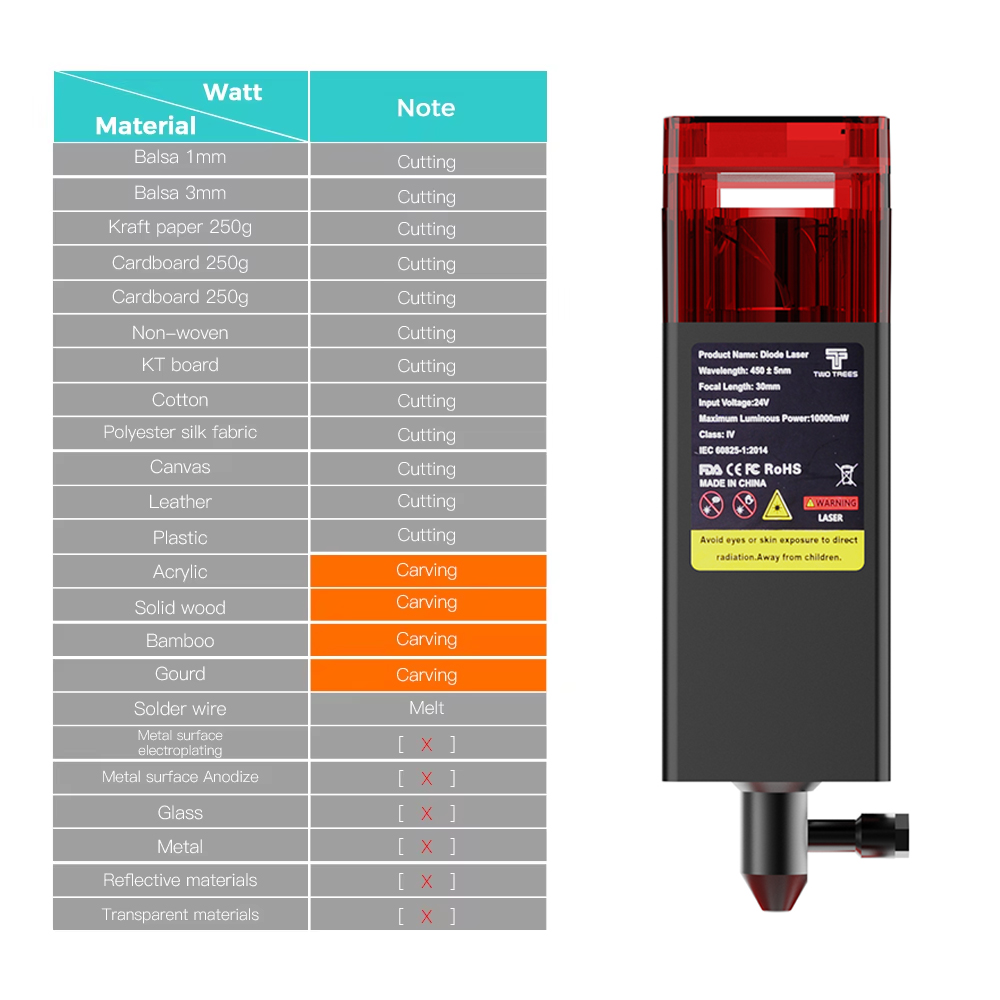 Twotrees 80W Laser Head For En - Air Assist Pump Laser のレビューと価格