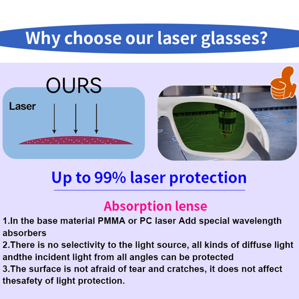 OD7+ Laser Safety Glasses Gogg - Industrial Uv Laser のレビューと価格