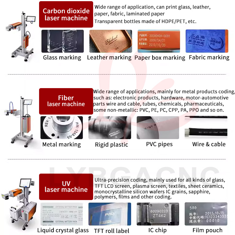 100W CO2 Laser Marking Machine - Co2 Laser Engraving Machine のレビューと価格