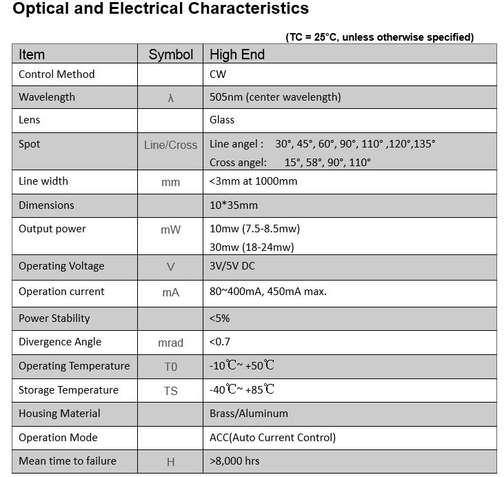 Aluminium Profile D10x35mm 505 - Industrial Laser Line Module のレビューと価格