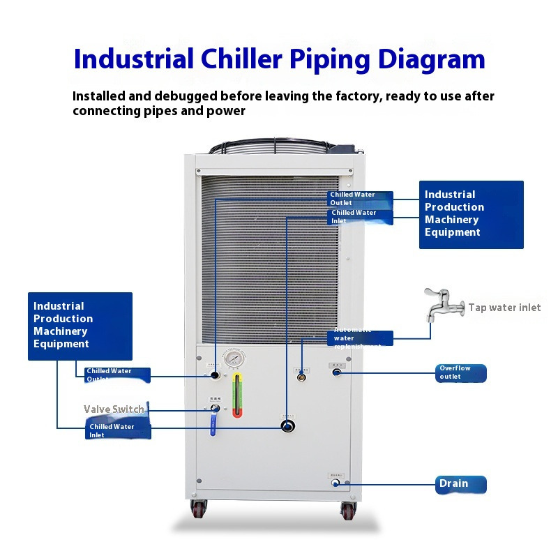 Industrial 5HP Air-Cooled Chil - Laser Industrial Chiller のレビューと価格