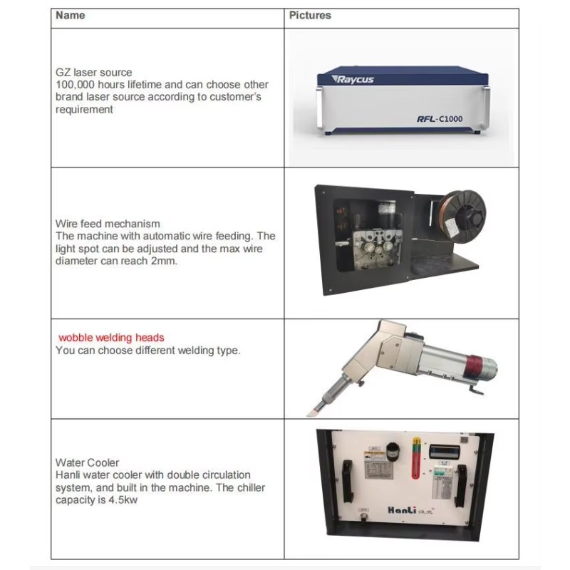 New Aluminum Tube Laser Weldin - Industrial Laser Welding Machine Youtube のレビューと価格
