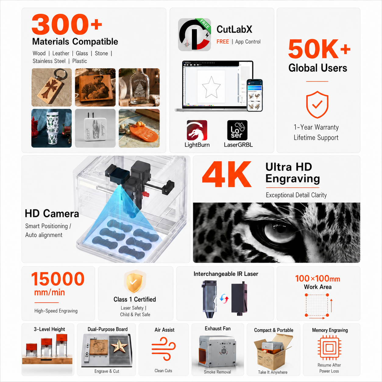Carverall A1 Pro Laser Engrave - Industrial Acrylic Laser Cutter のレビューと価格