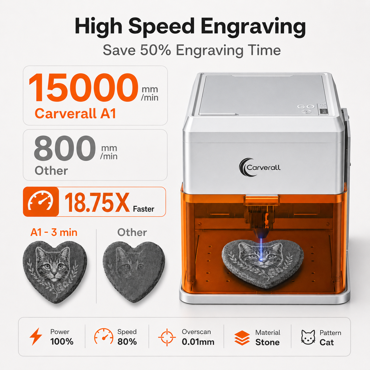 Carverall A1 Pro Laser Engrave - Industrial Acrylic Laser Cutter のレビューと価格