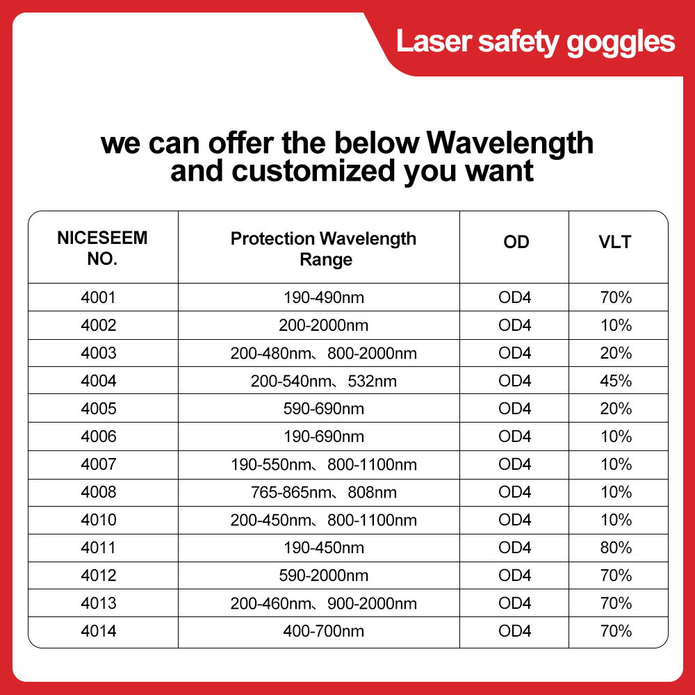 Laser Glasses 1064nm Safety Le - Co2 Laser Engraving Machine のレビューと価格