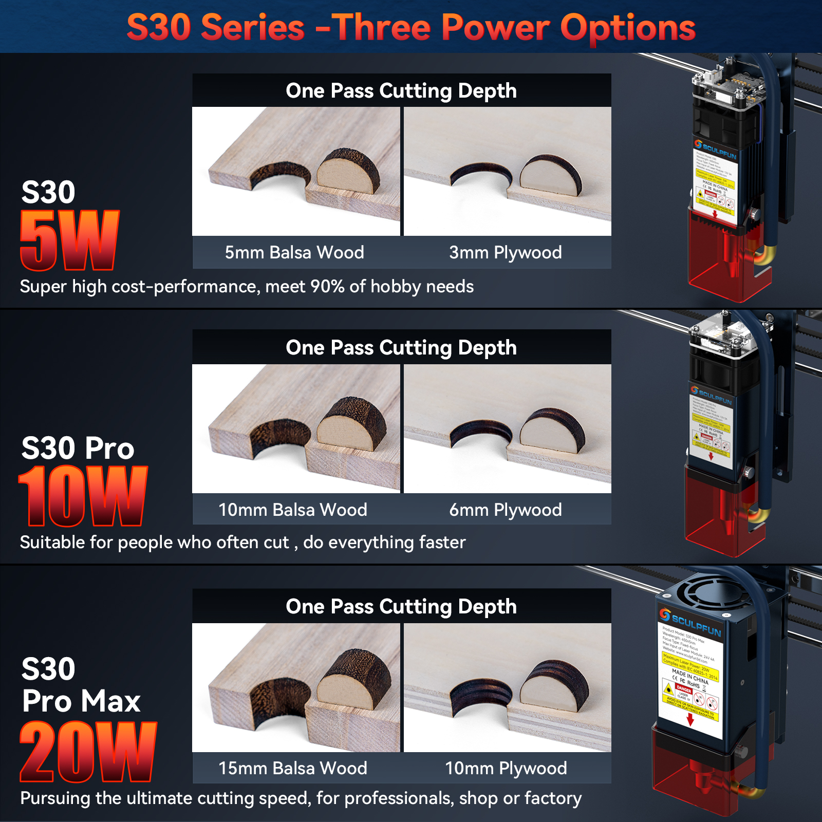 SCULPFUN S30/S30 PRO/S30 PRO M - Air Assist Pump Laser のレビューと価格